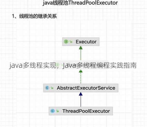 java多线程实现