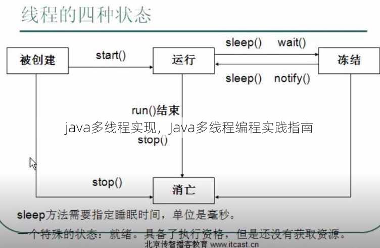 java多线程实现