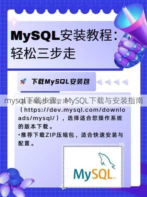 mysql下载步骤