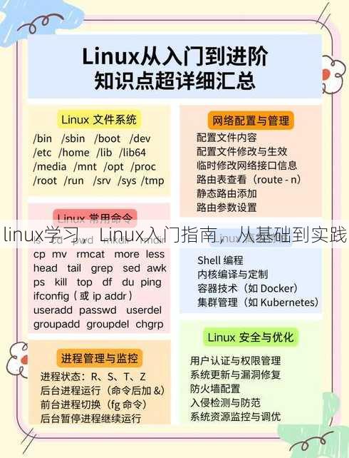linux学习