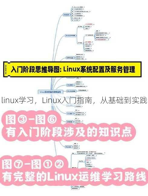 linux学习