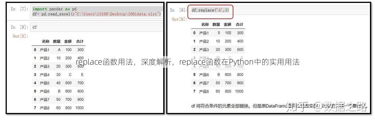 replace函数用法