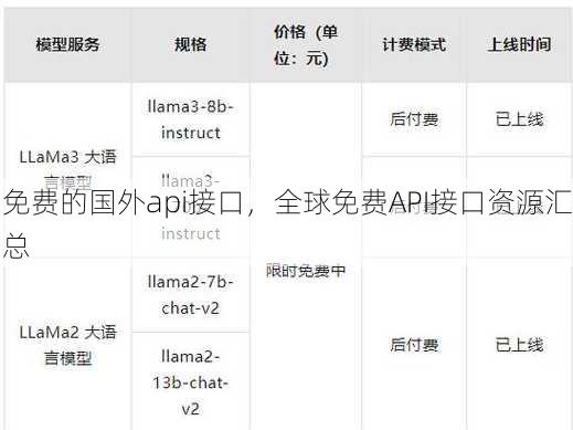 免费的国外api接口