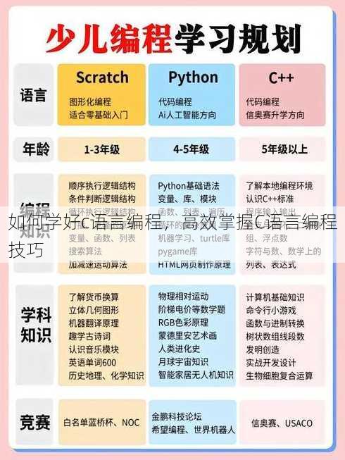 如何学好c语言编程