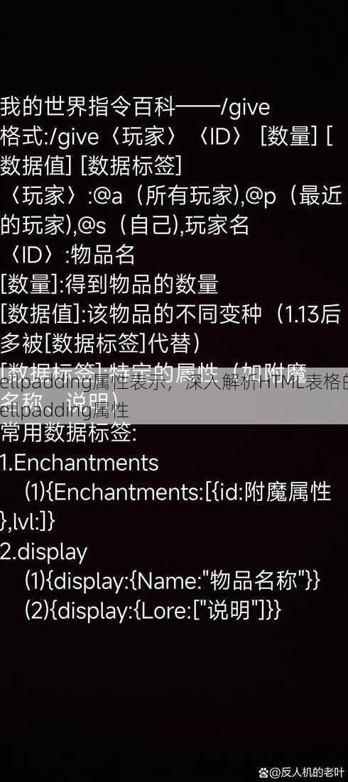 cellpadding属性表示