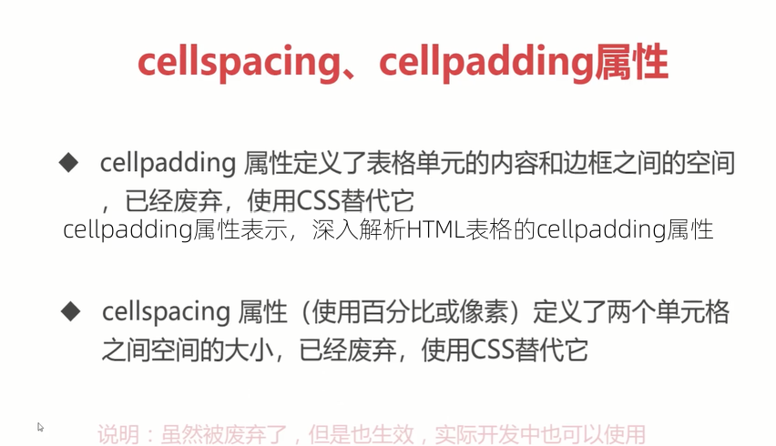 cellpadding属性表示