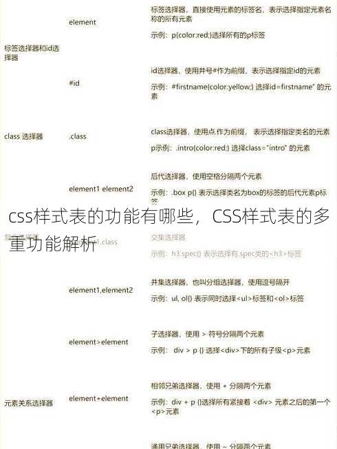 css样式表的功能有哪些
