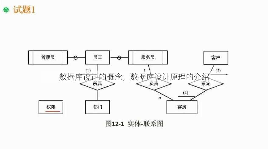 数据库设计的概念