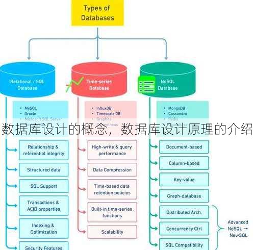 数据库设计的概念