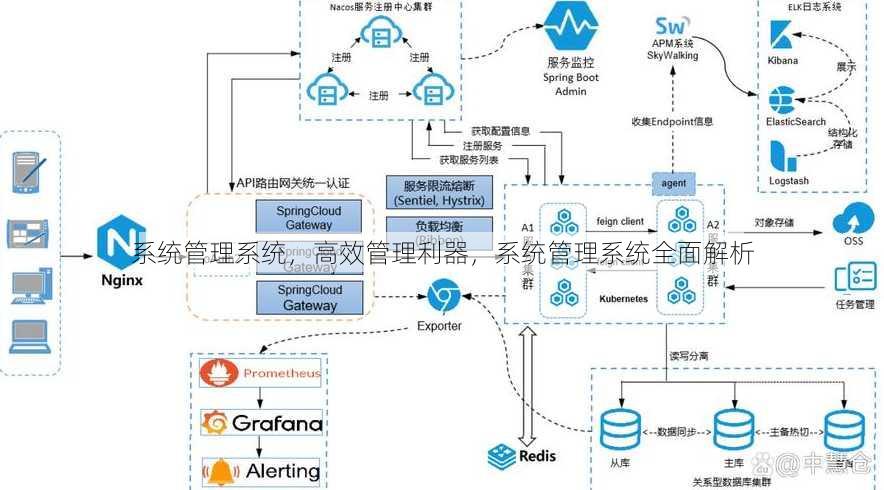系统管理系统