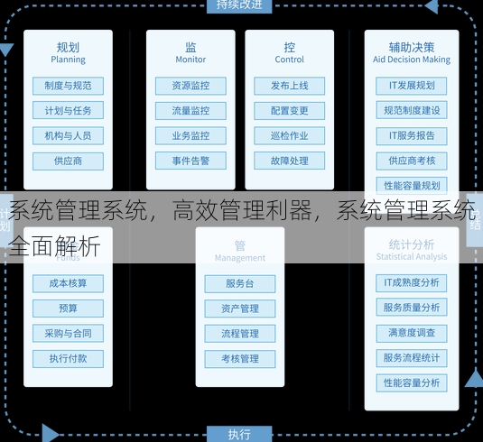 系统管理系统