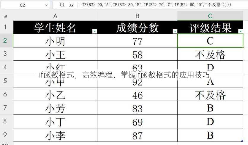 if函数格式