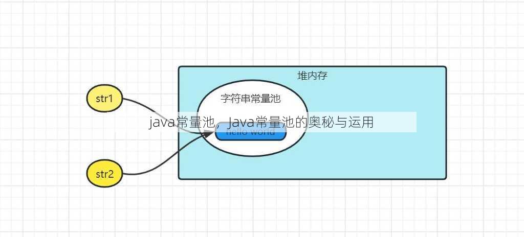 java常量池