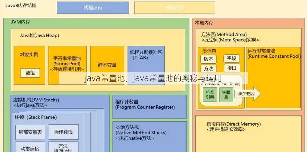 java常量池