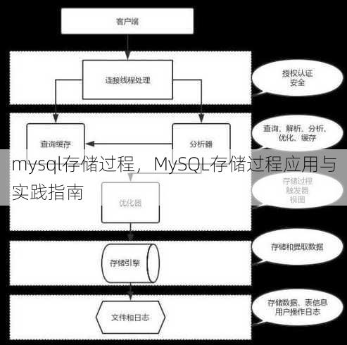 mysql存储过程