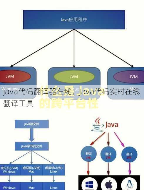 java代码翻译器在线