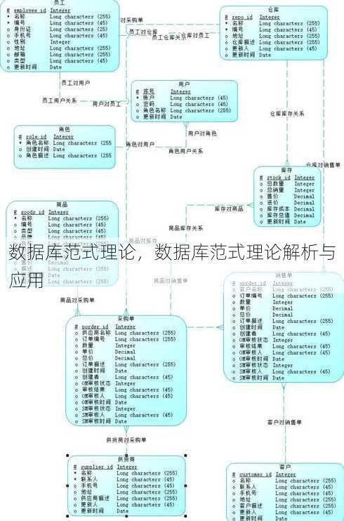 数据库范式理论