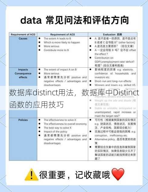 数据库distinct用法