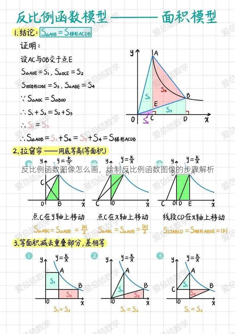 反比例函数图像怎么画