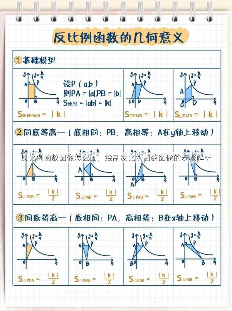 反比例函数图像怎么画