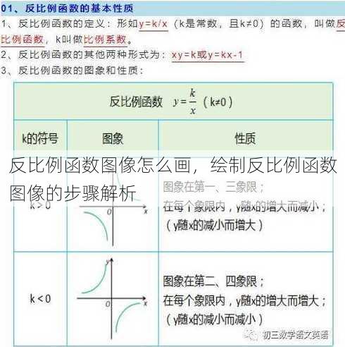 反比例函数图像怎么画