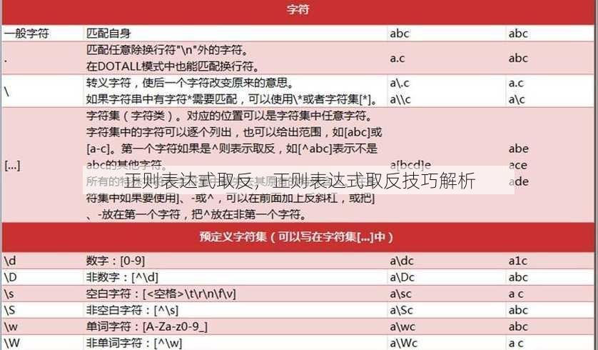 正则表达式取反