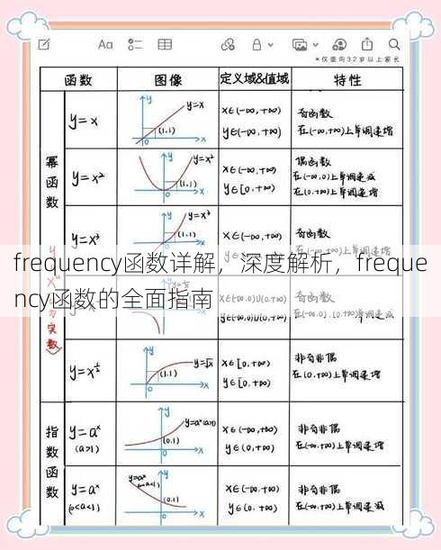 frequency函数详解