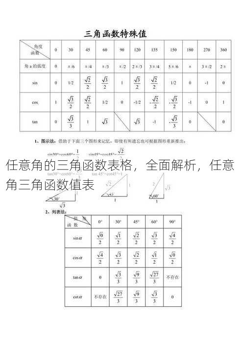 任意角的三角函数表格