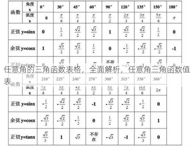 任意角的三角函数表格