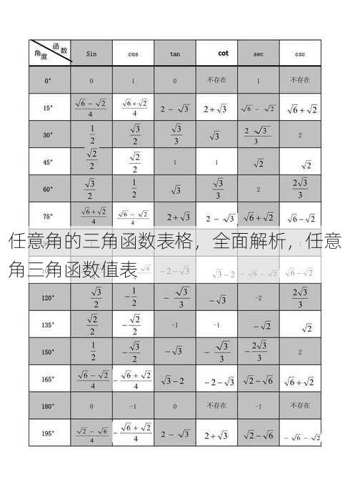 任意角的三角函数表格
