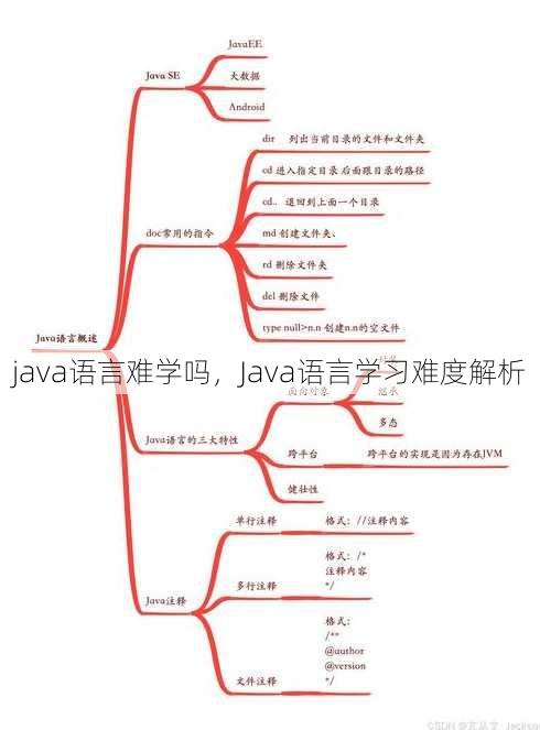 java语言难学吗
