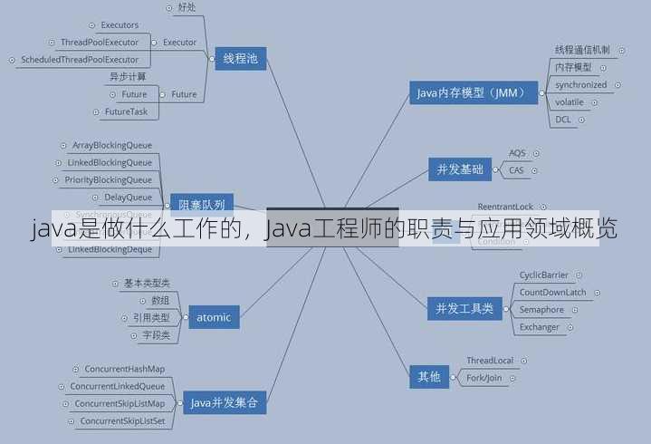 java是做什么工作的