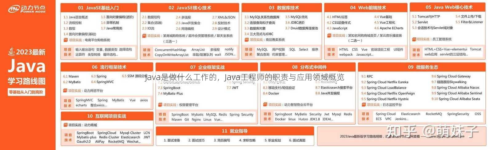 java是做什么工作的