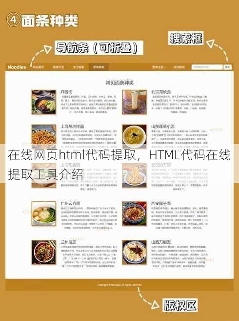在线网页html代码提取