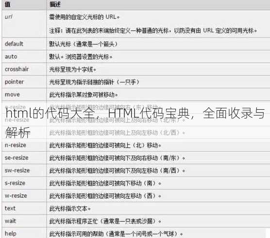 html的代码大全