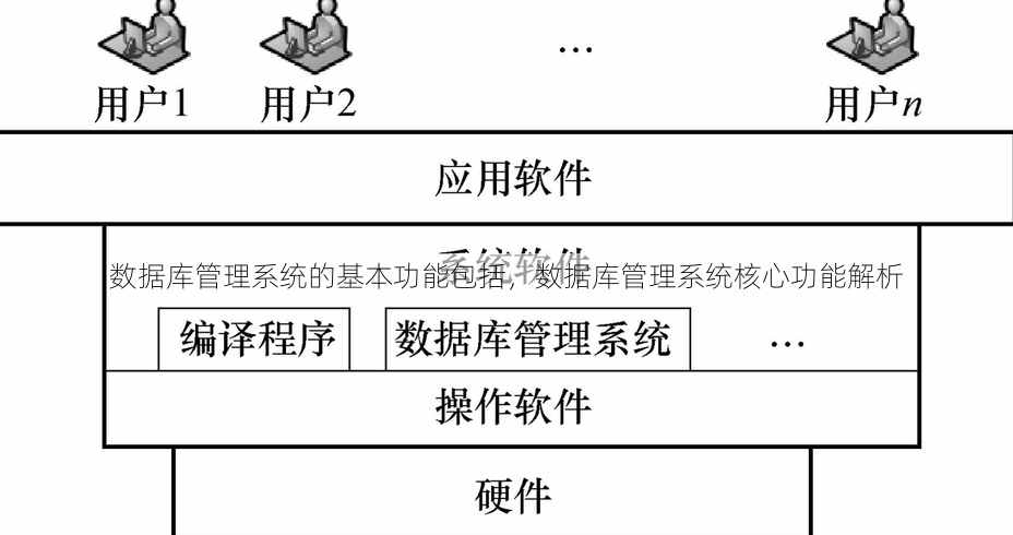 数据库管理系统的基本功能包括