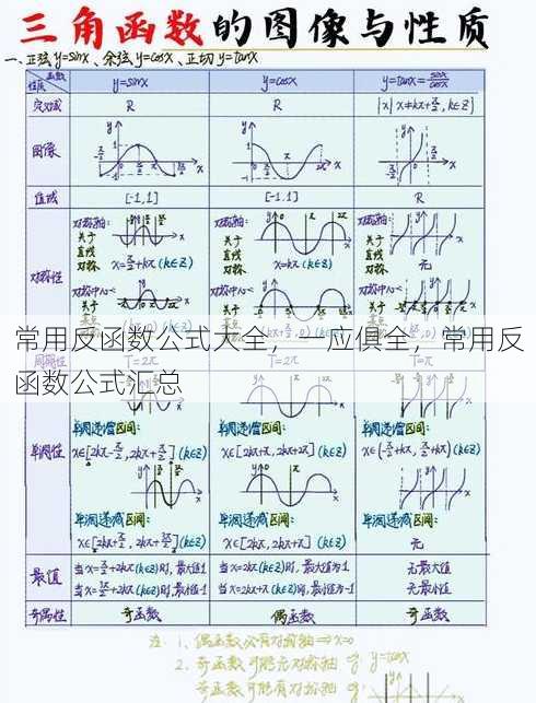 常用反函数公式大全