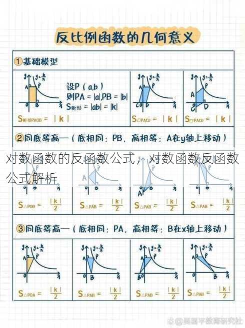 对数函数的反函数公式