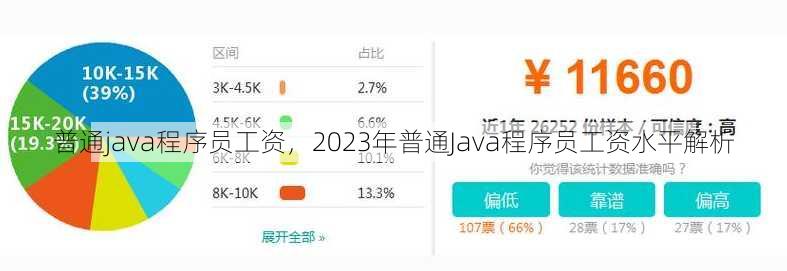 普通java程序员工资