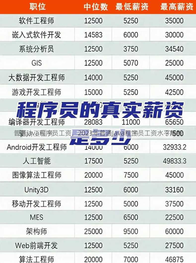 普通java程序员工资