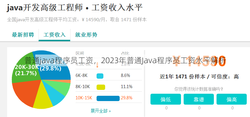 普通java程序员工资