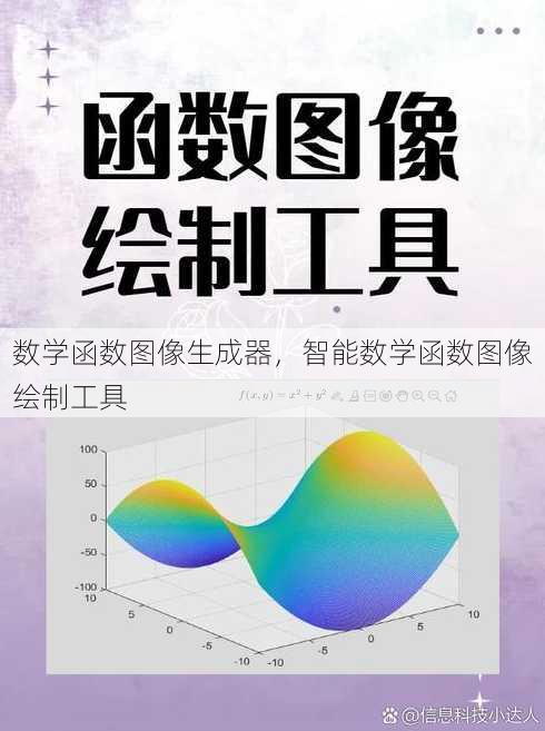 数学函数图像生成器