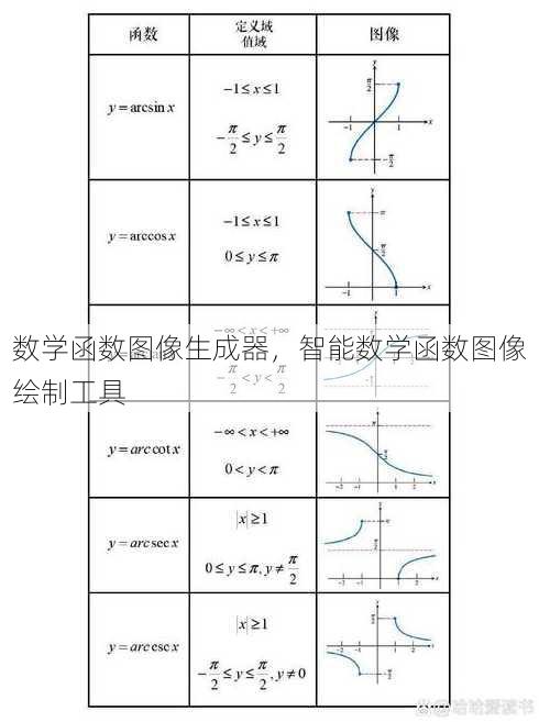 数学函数图像生成器