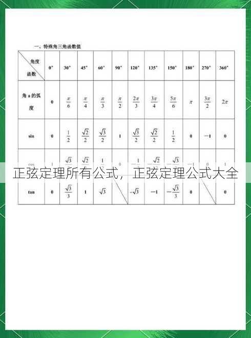 正弦定理所有公式