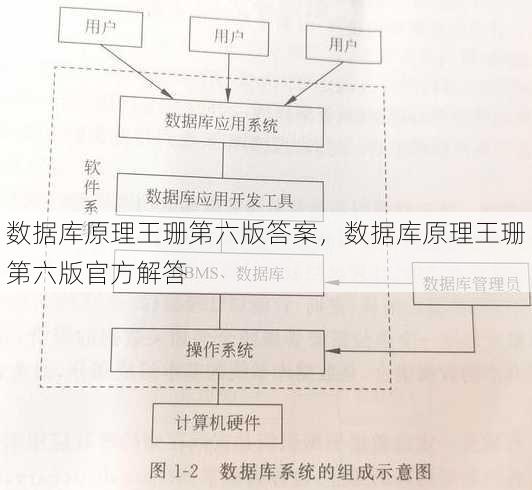 数据库原理王珊第六版答案