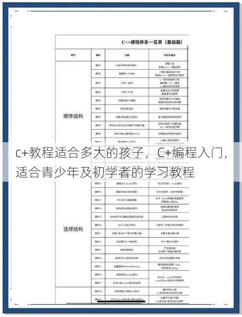 c+教程适合多大的孩子