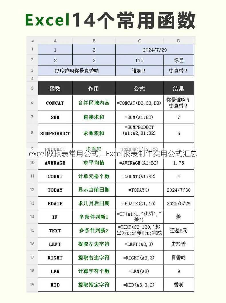 excel做报表常用公式