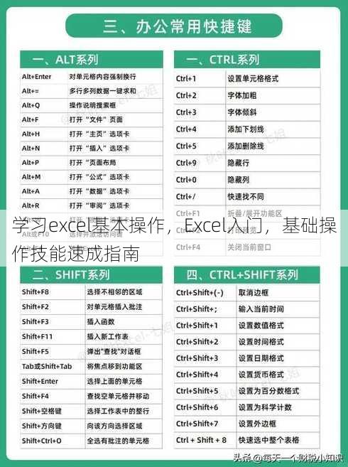 学习excel基本操作