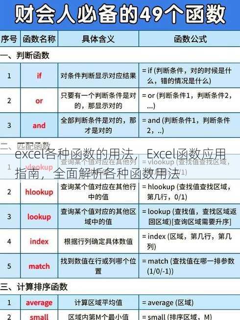 excel各种函数的用法