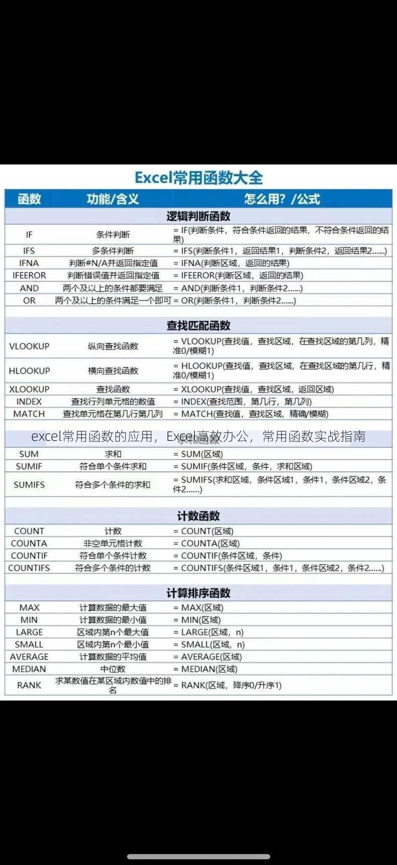 excel常用函数的应用